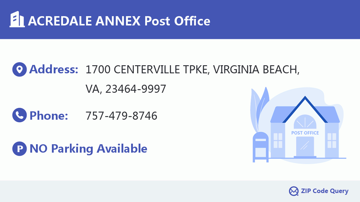 Post Office:ACREDALE ANNEX