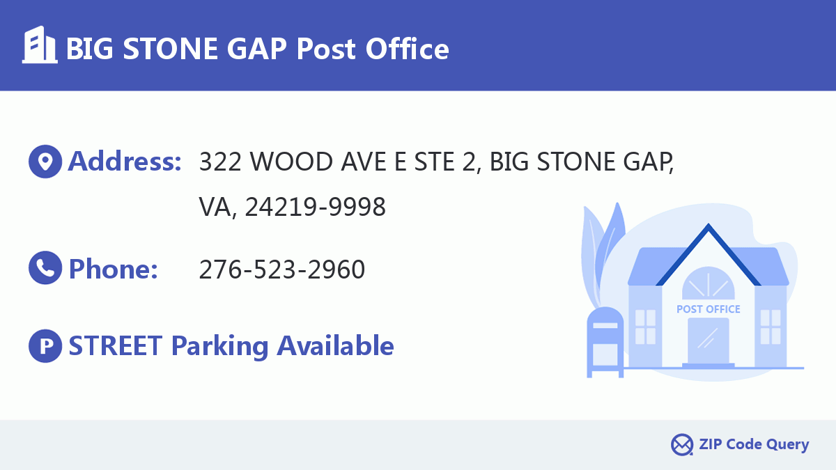 Post Office:BIG STONE GAP