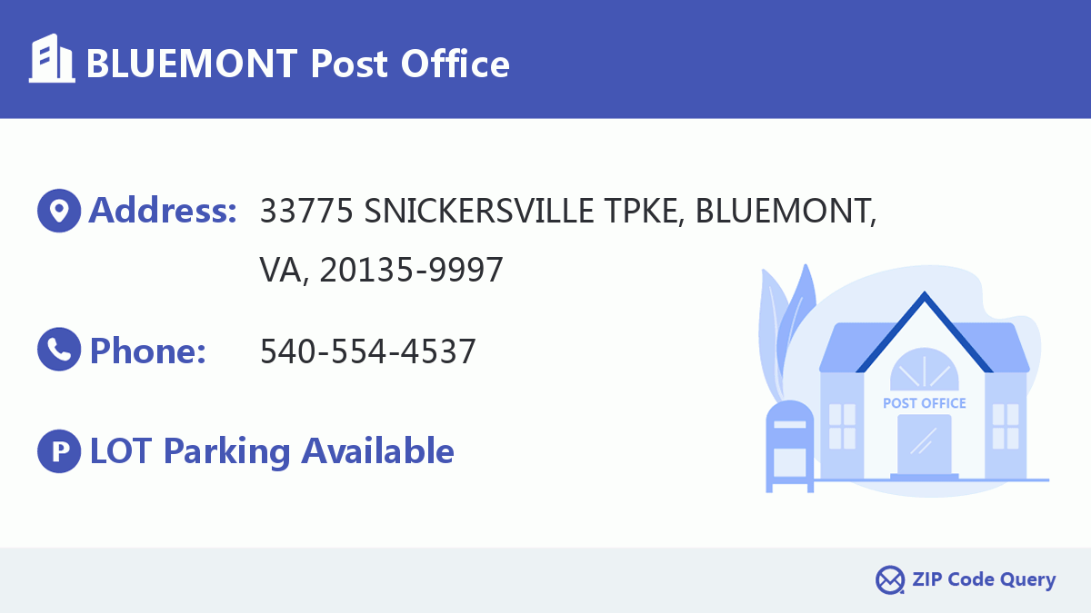 Post Office:BLUEMONT