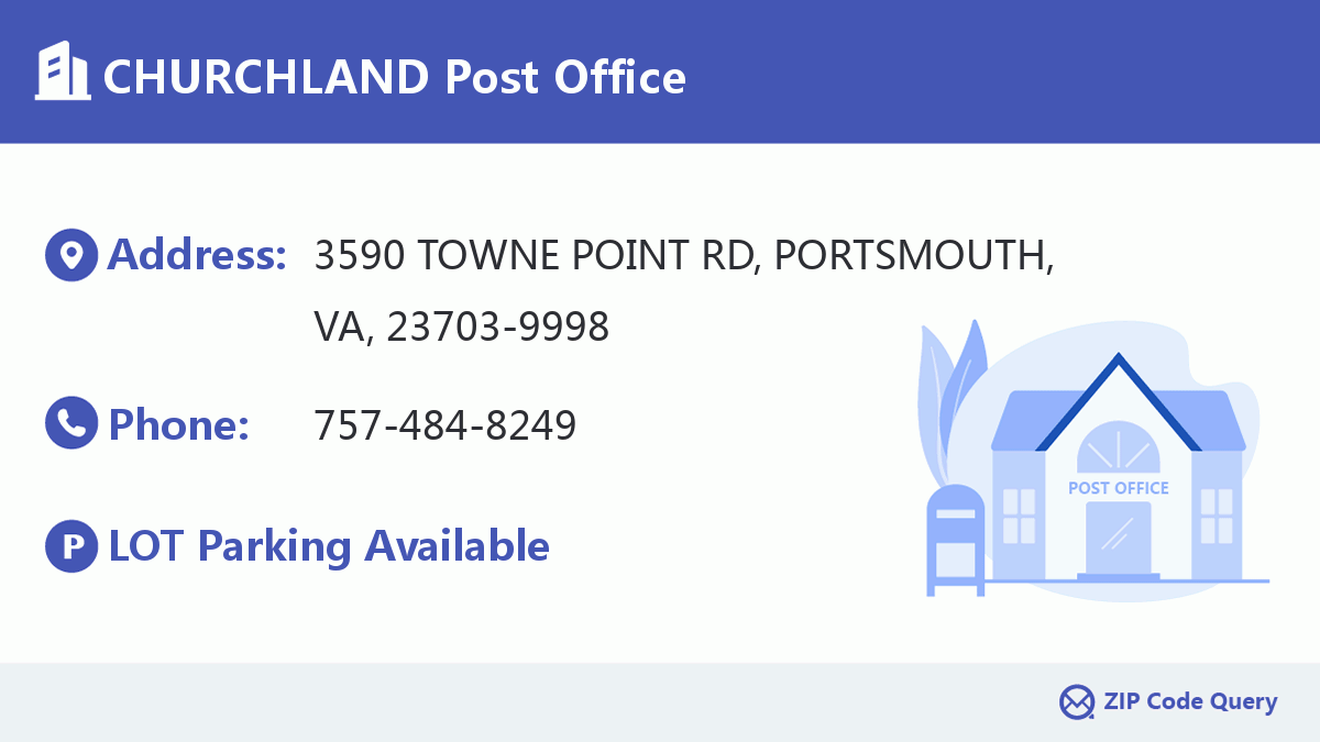 Post Office:CHURCHLAND