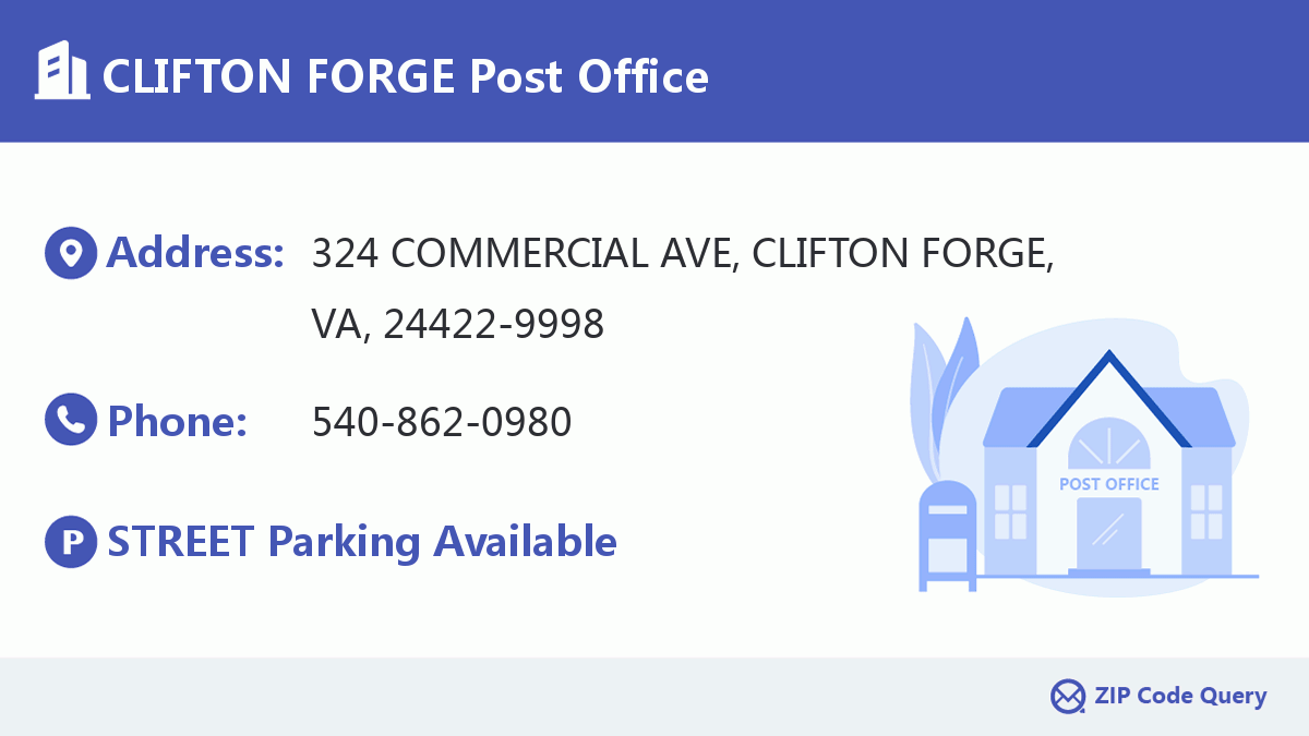 Post Office:CLIFTON FORGE