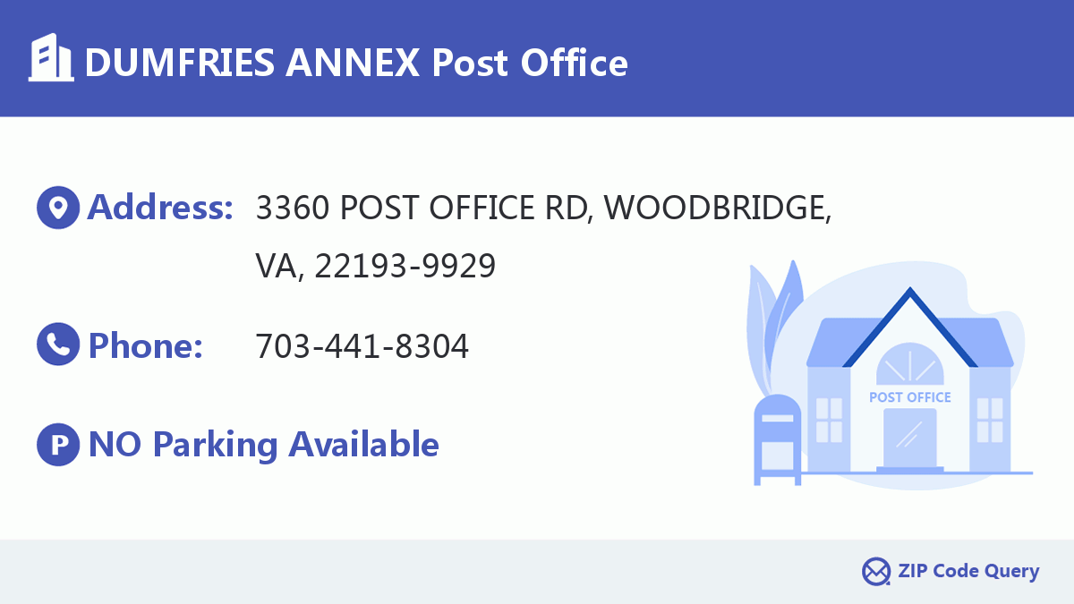 Post Office:DUMFRIES ANNEX