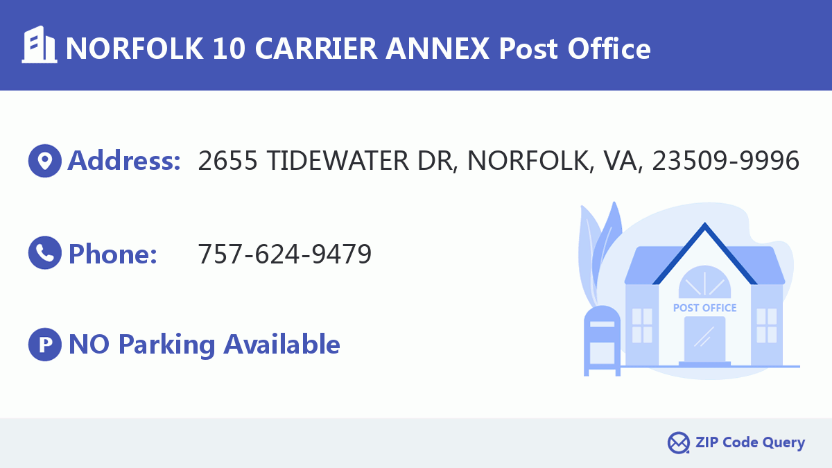 Post Office:NORFOLK 10 CARRIER ANNEX