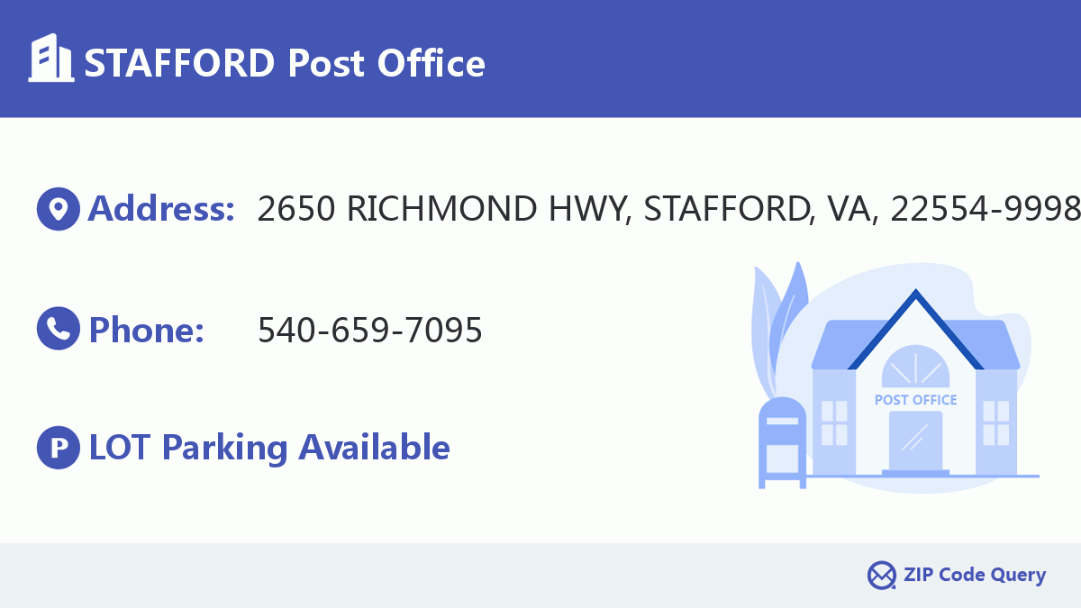 Post Office:STAFFORD